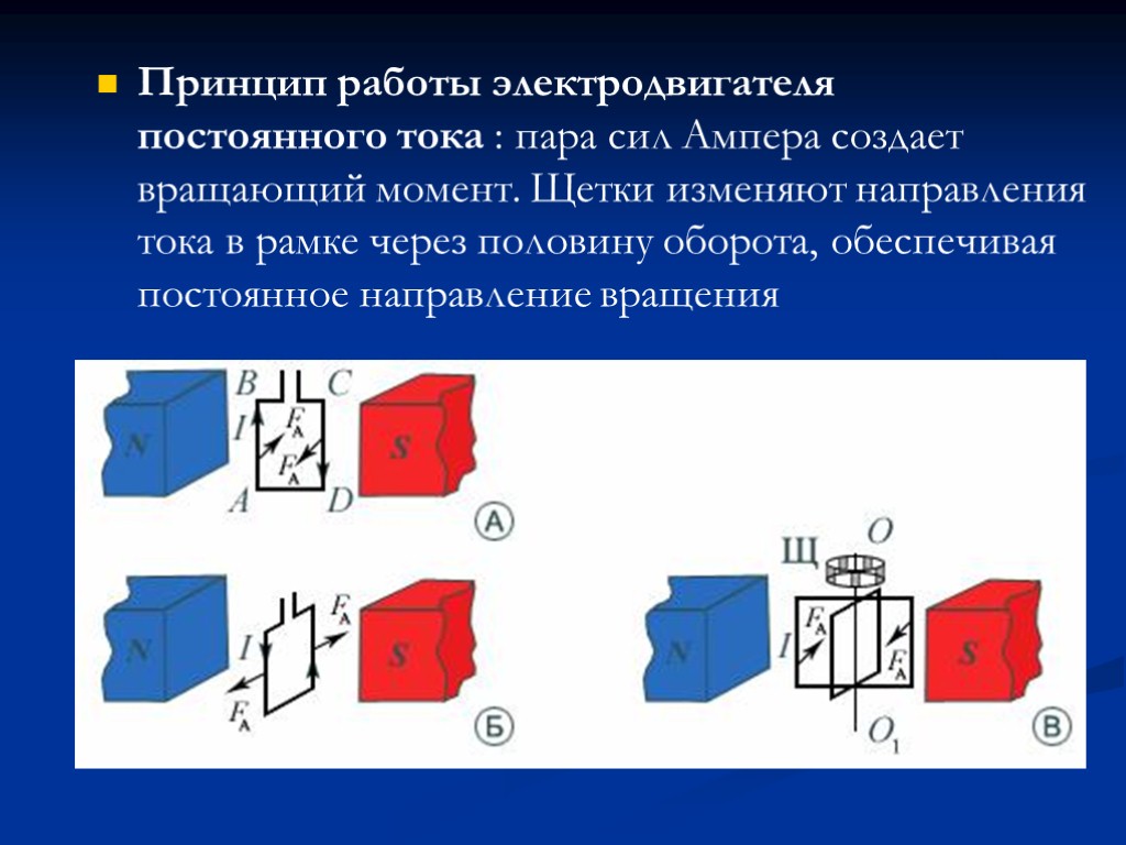 Принцип работы электродвигателя постоянного тока : пара сил Ампера создает вращающий момент. Щетки изменяют